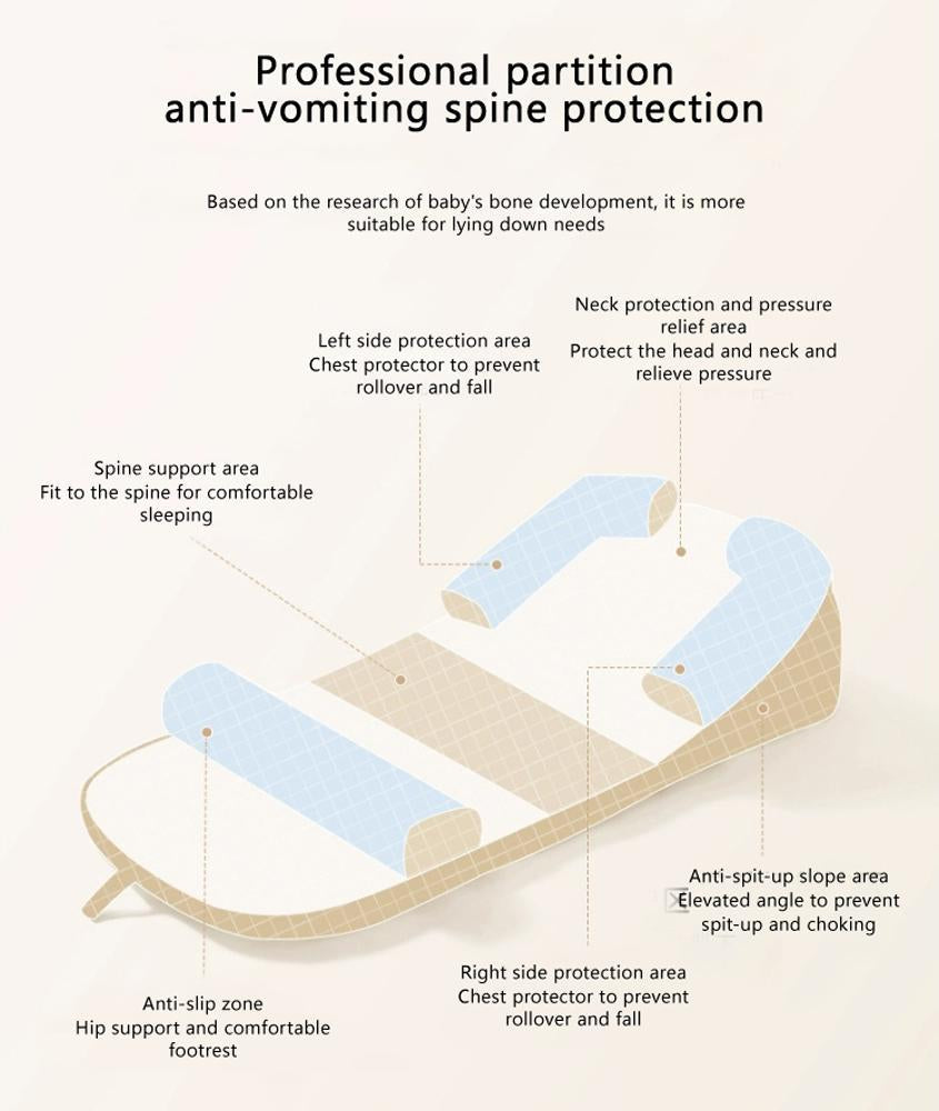 MomLittles Inclined Baby Nursing Pillow, Elevated Breastfeeding Support Wedge